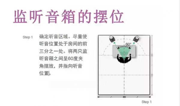 监听音响设置指南说明