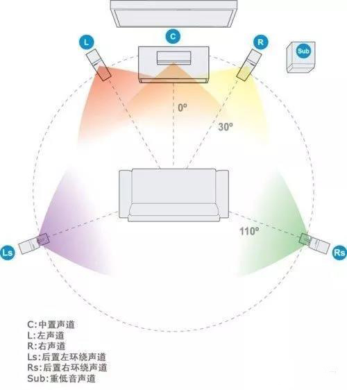 何如营造正确的听音环境,音箱摆放有技巧(一)